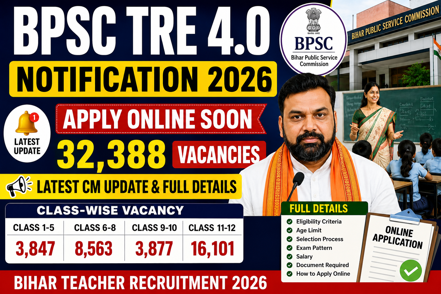 BPSC TRE 4.0 Notification 2026 thumbnail with Samrat Choudhary, 32,388 teacher vacancies, apply online soon, class-wise vacancy and latest update