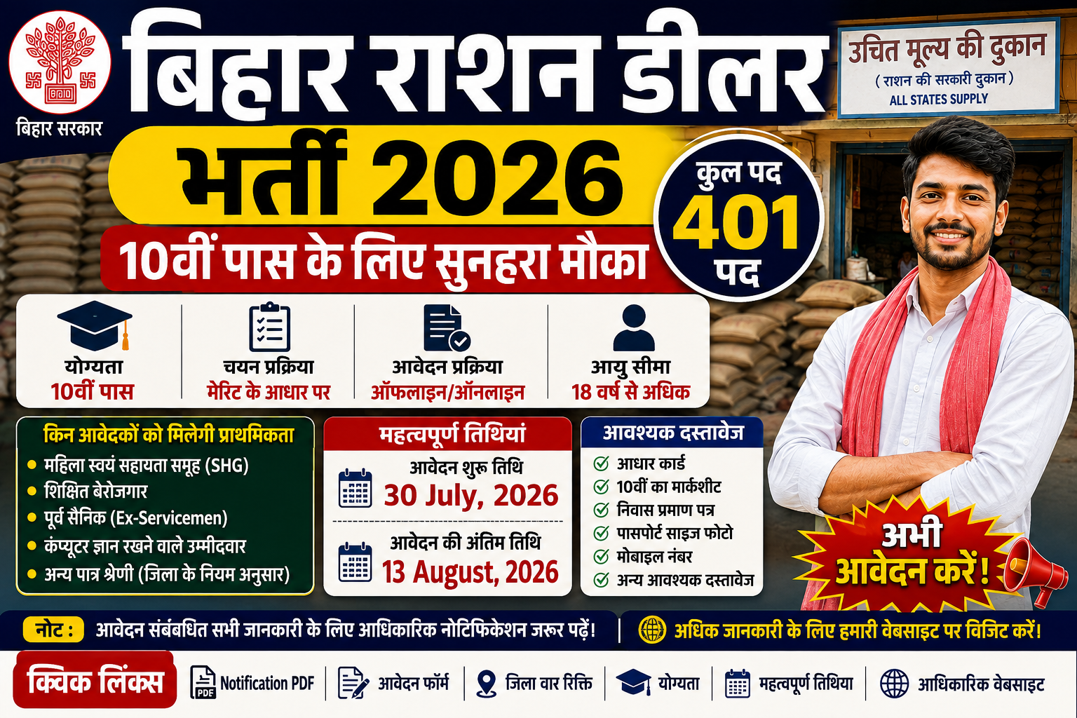 Bihar Ration Dealer Recruitment 2026 poster showing 401 vacancies for 10th pass candidates with application dates, eligibility, required documents, and apply process in Bihar.